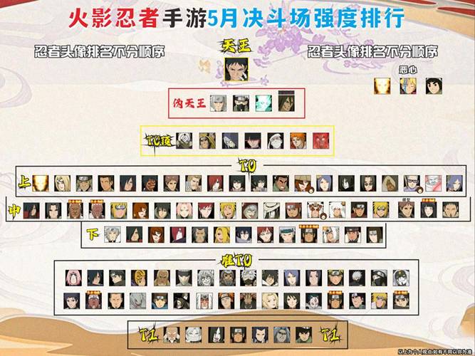 火影手游10个s忍者排行提现版