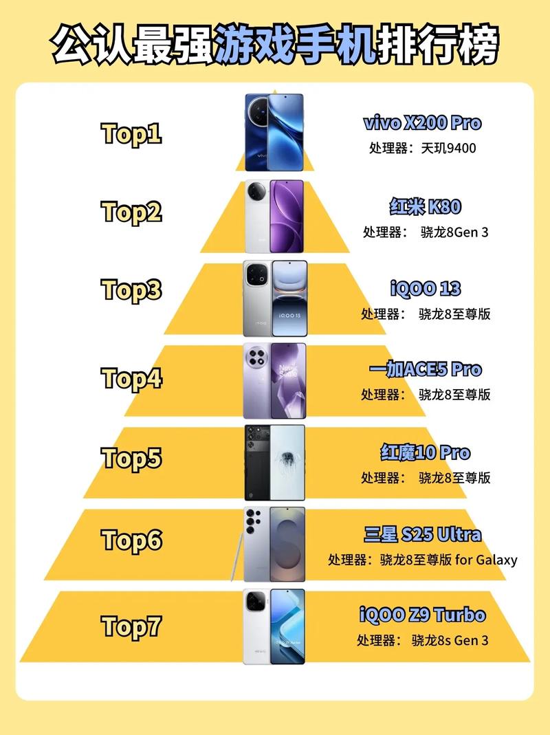 大型手机游戏排行榜聚合盒