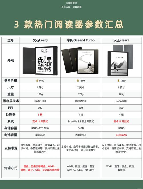 阅读器排行榜
