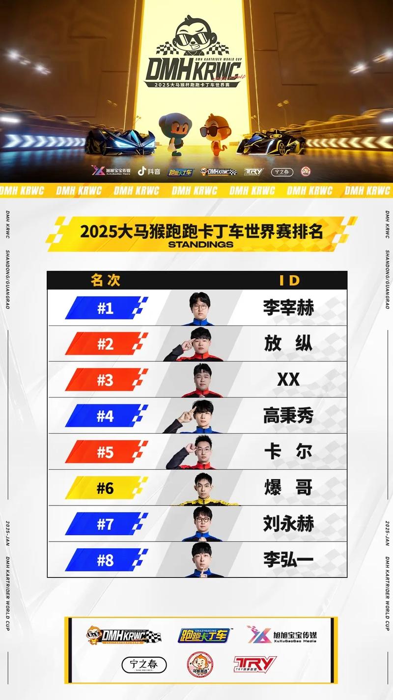 跑跑卡丁车大神排名修复完整版