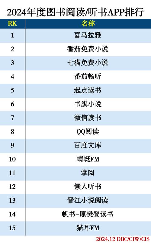 免费看小说的app排名