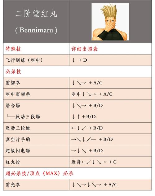 拳皇97秘籍