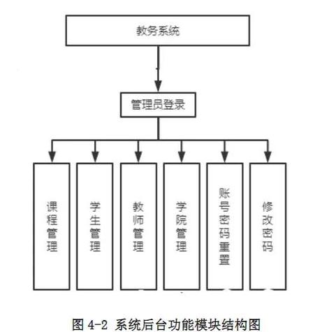 湖北工程学院教务管理系统邀请版