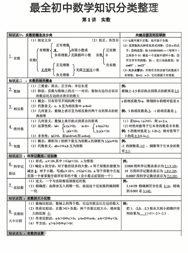 初中数学知识归纳男人版