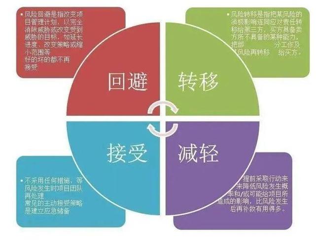危机应对修复完整版