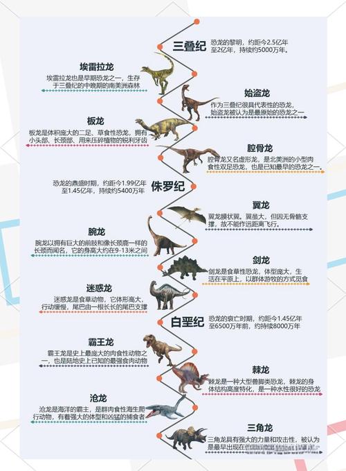 恐龙的进化