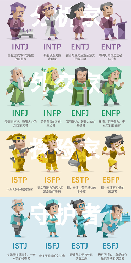 16personalities
