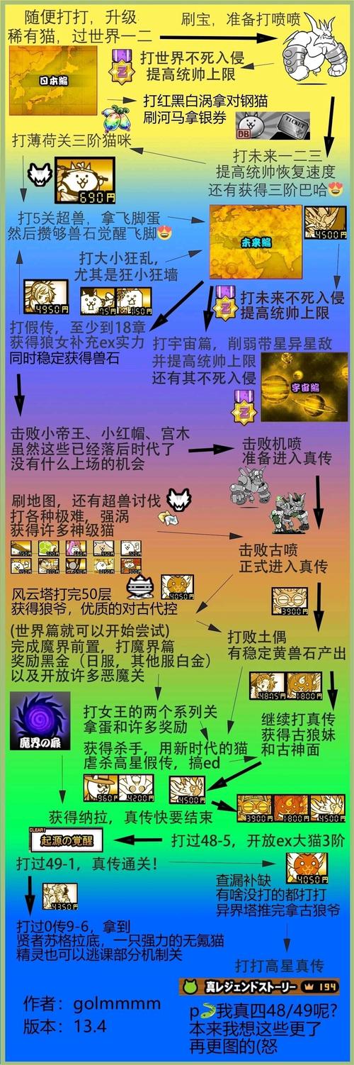 猫咪大战争MOD作弊菜单