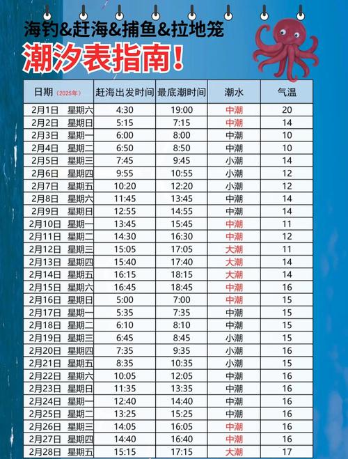 潮汐天气