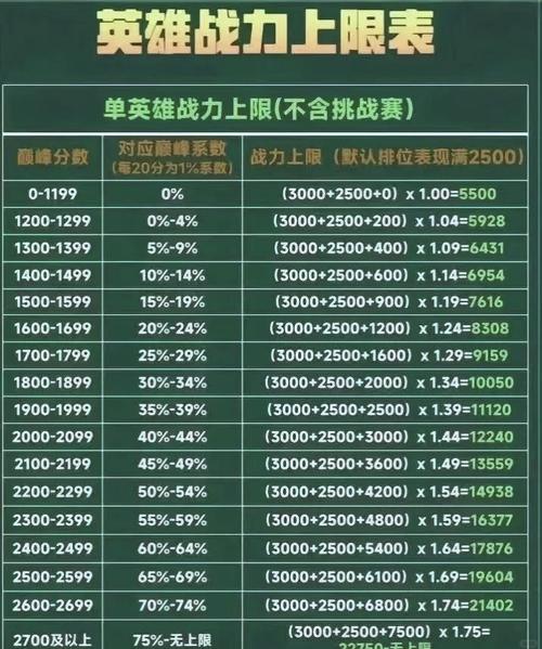 王者荣耀战斗力怎么算