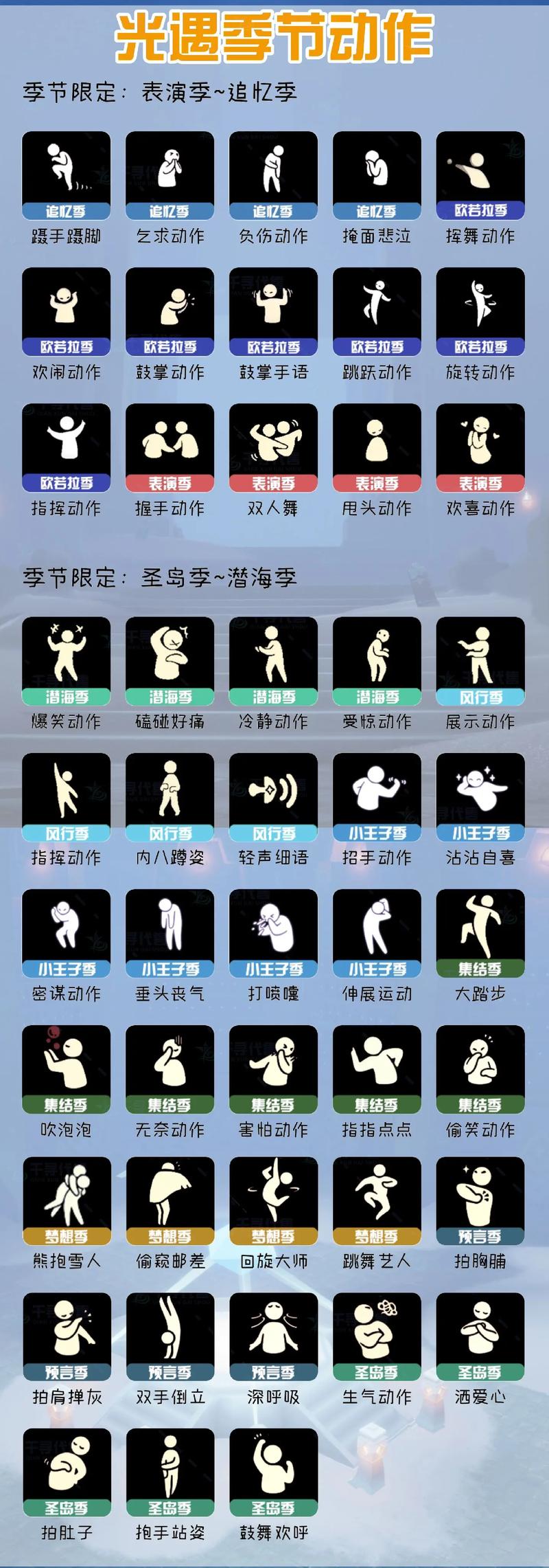 sky光遇全物品全动作版下载无需付费版