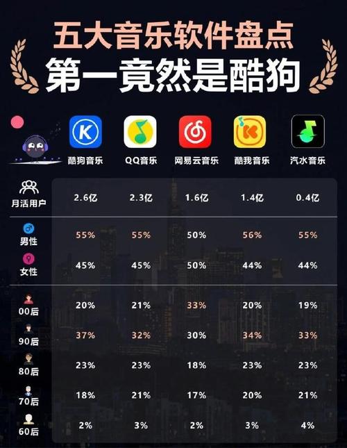 排名第一的音乐app