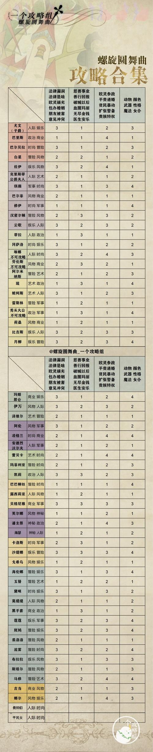 螺旋圆舞曲好感度问答特别版