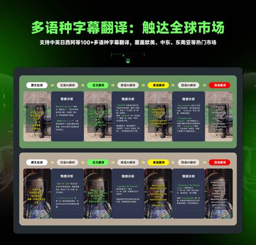 多语种翻译