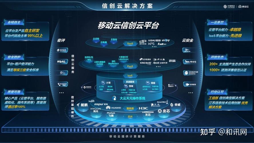 顶点移动云平台