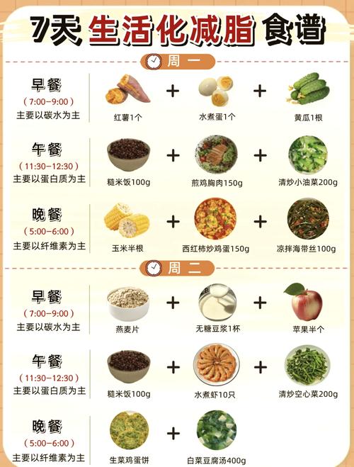 简易食谱免费版手机正版