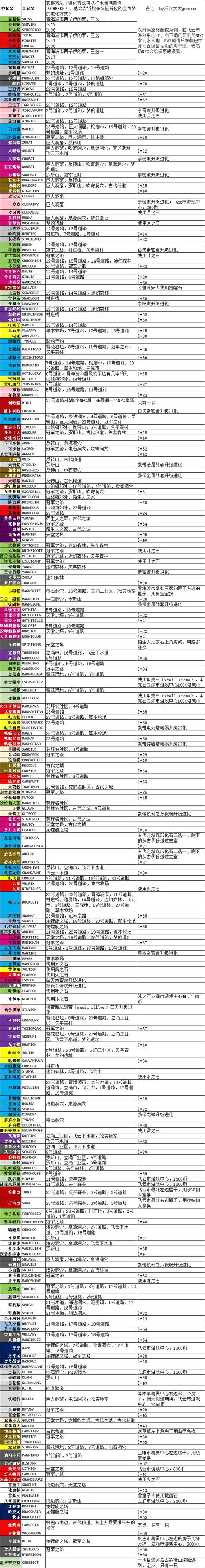 口袋妖怪黑白2二周目图文攻略