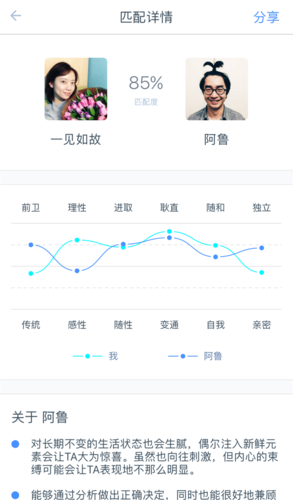 如故app靠谱