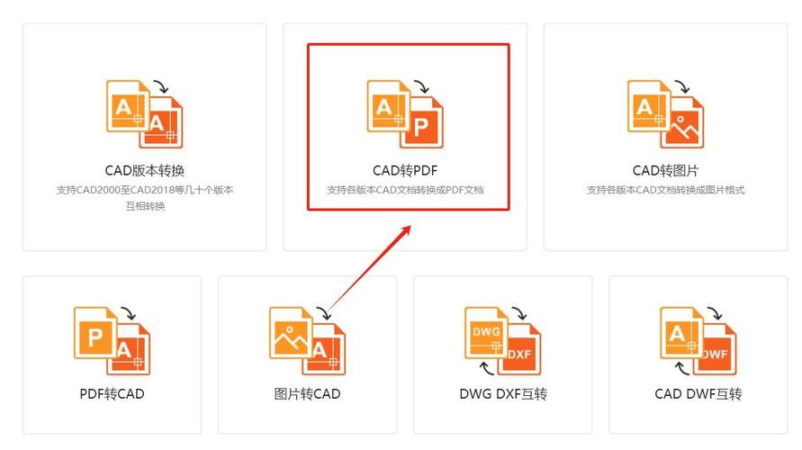 cad如何转换成pdf页面版