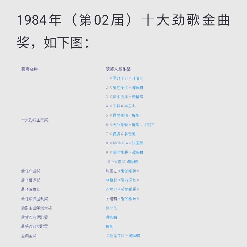 影视金曲排行榜