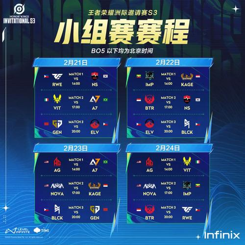 s3小组赛