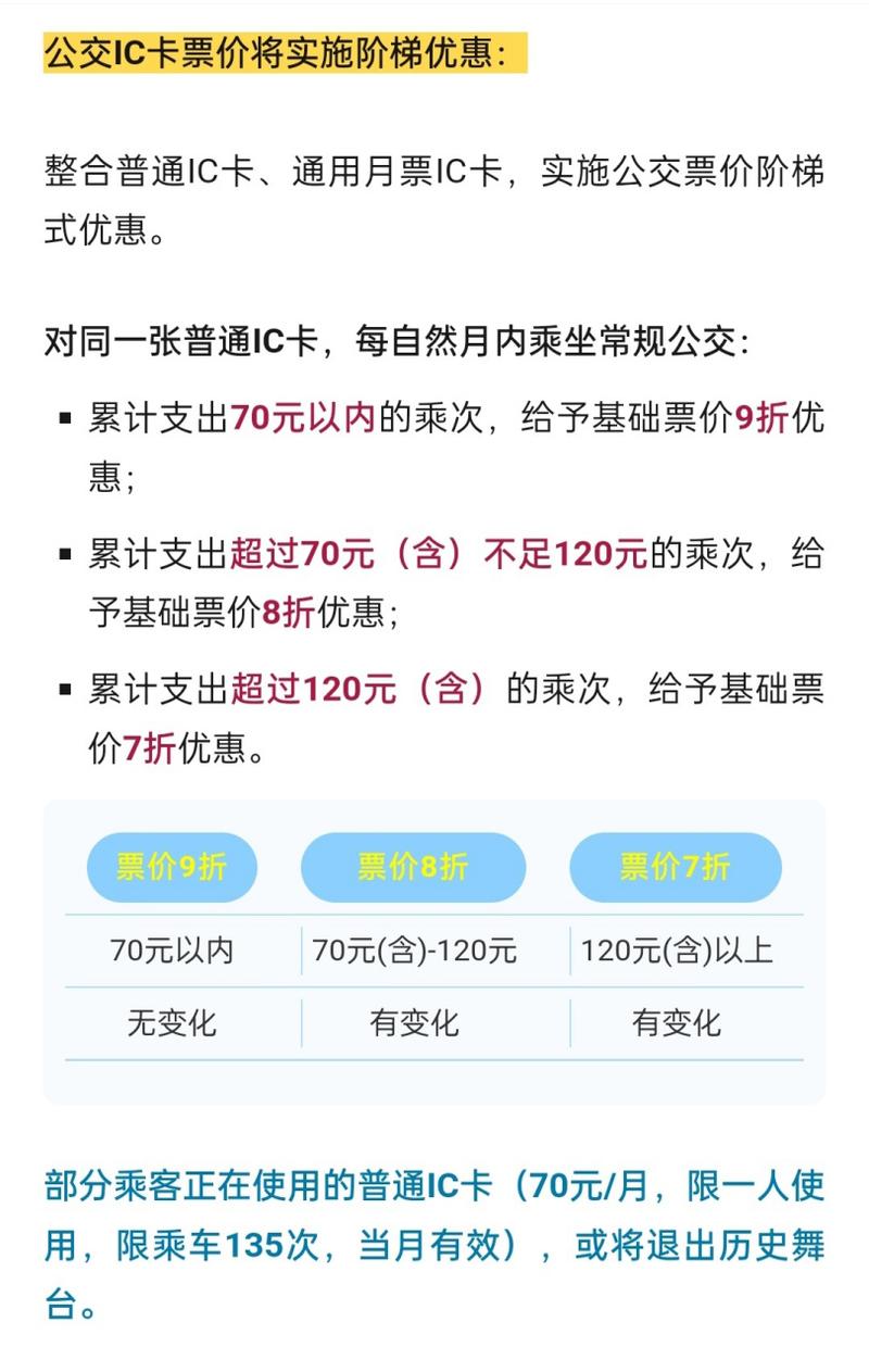 月票怎么领