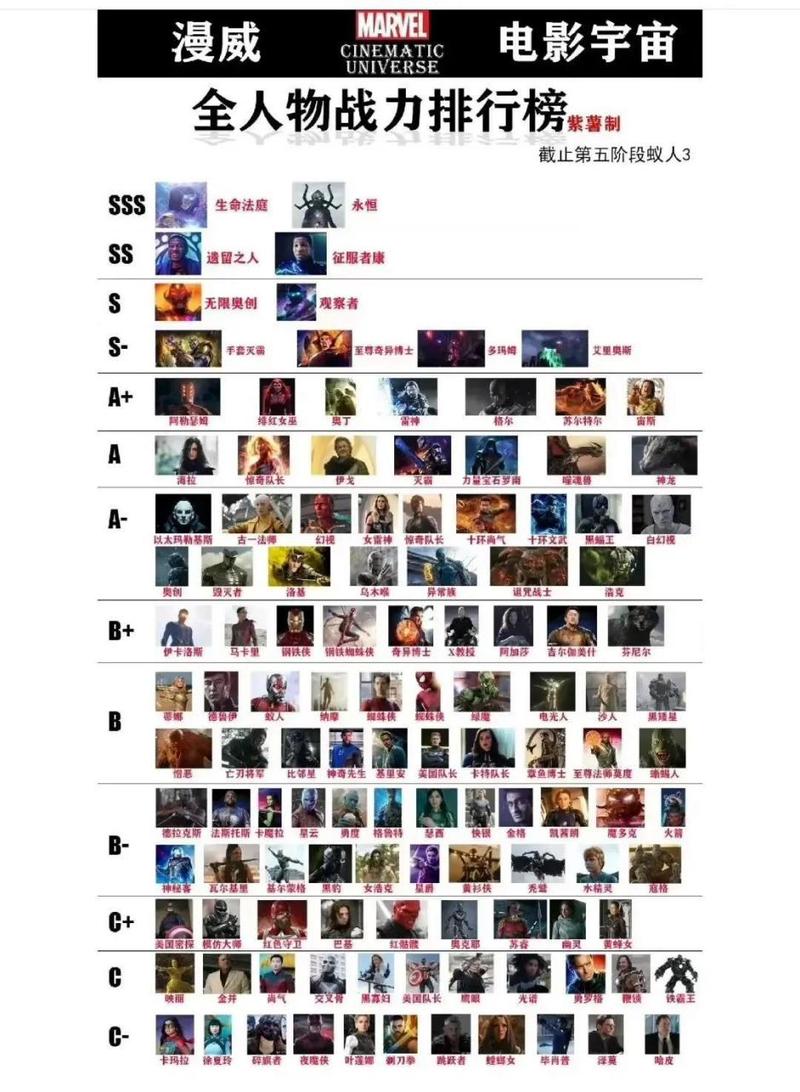 漫威英雄实力排名100名