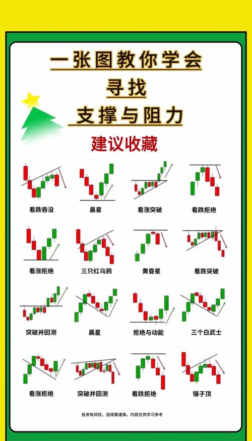 炒股入门赚红包版