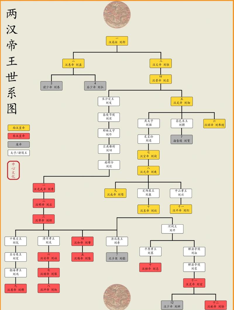 皇族天子