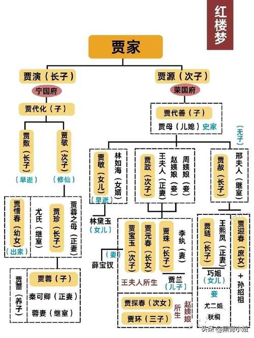 大团圆孙艳梅目录