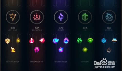 英雄联盟adc符文