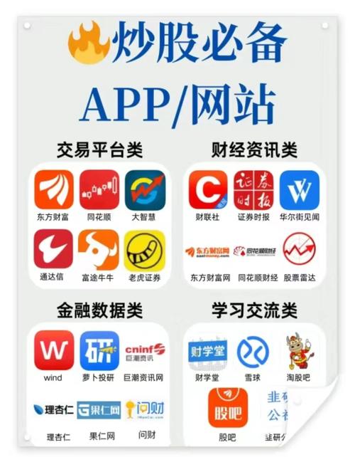 免费炒股软件排名污版