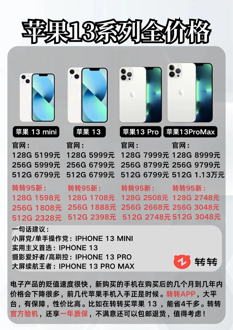 iphone13价格