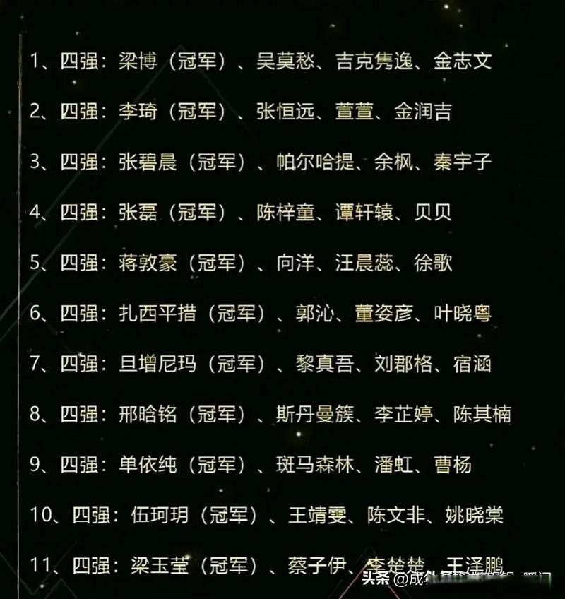 好声音四强名单