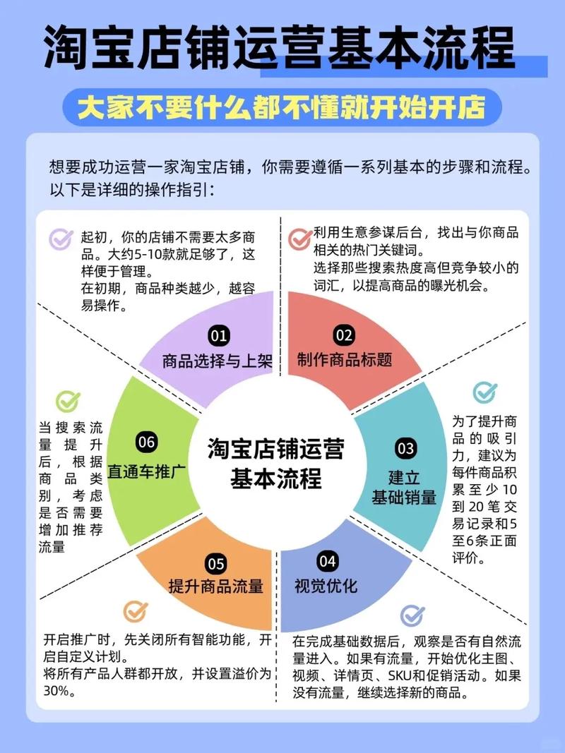 如何推广网店