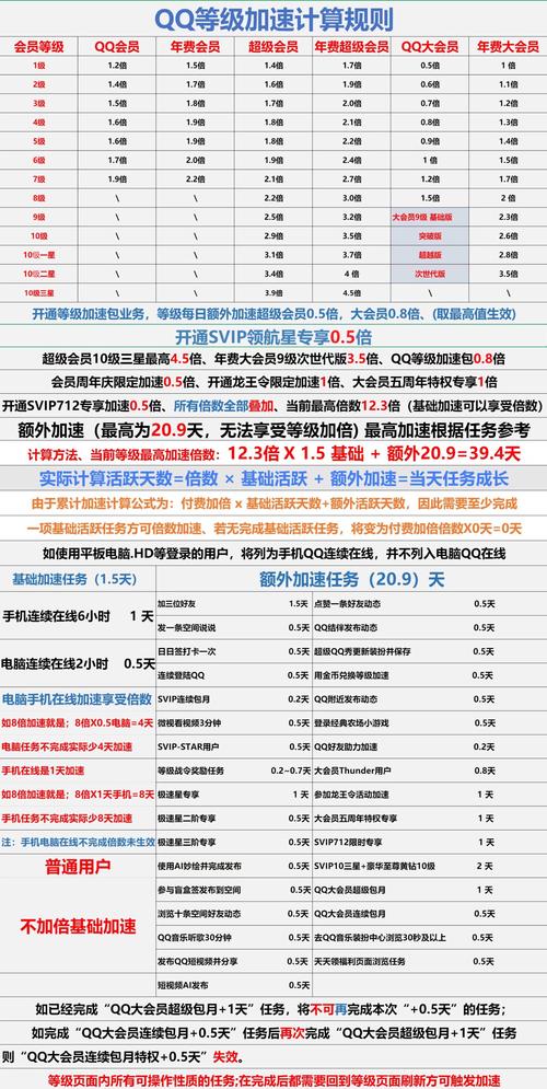 qq会员任务2026最新版