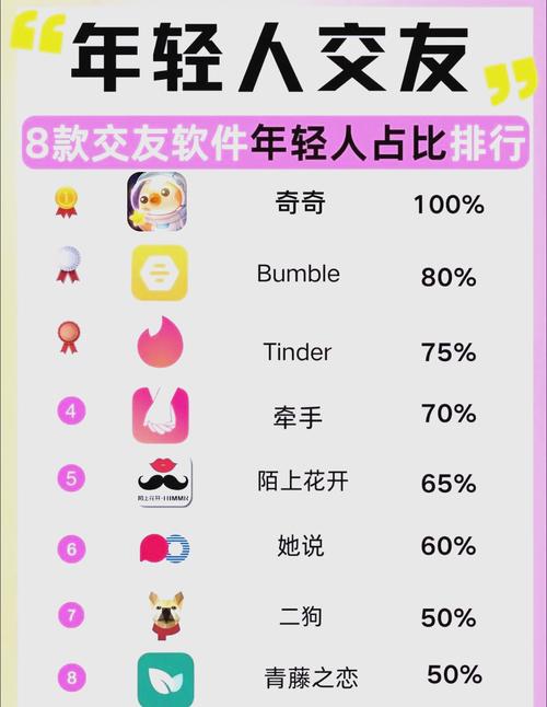 靠比较软件100种app