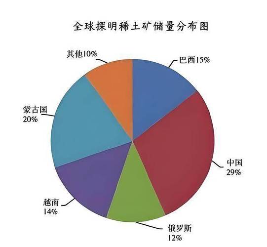 稀土交流圈