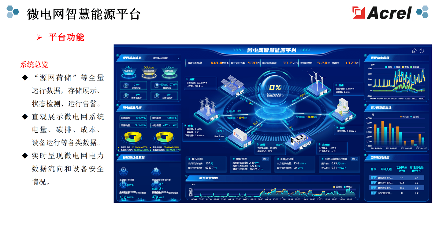 企业微电网能效管理平台
