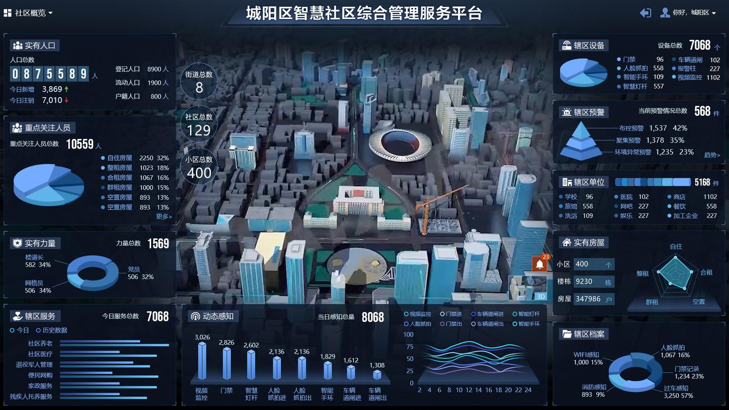 智能化社区