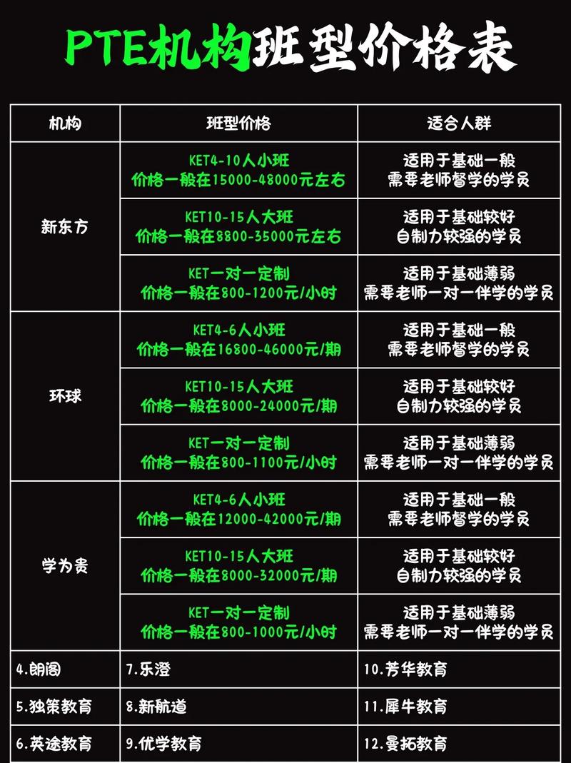 PTE多少钱
