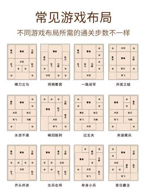 华容道经典闯关游戏安装