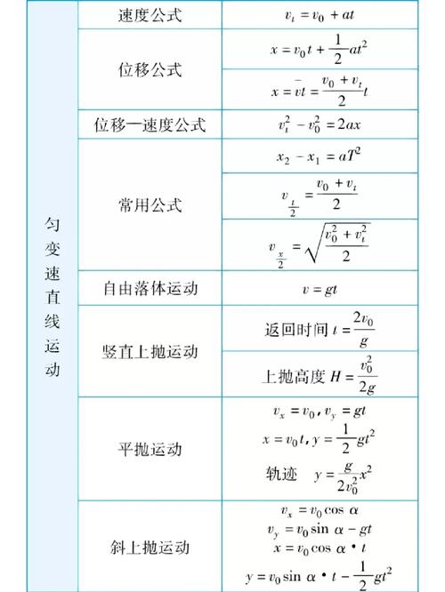 物理公式解锁版