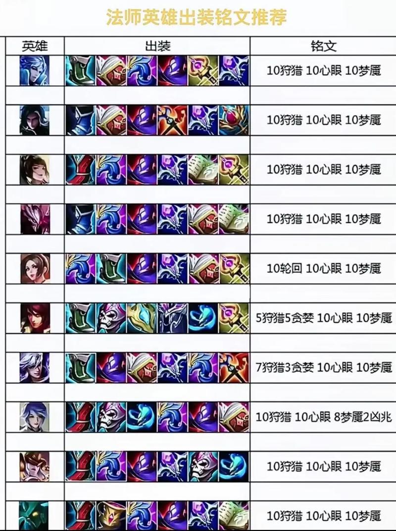 英雄冲刺技能无不闪退版