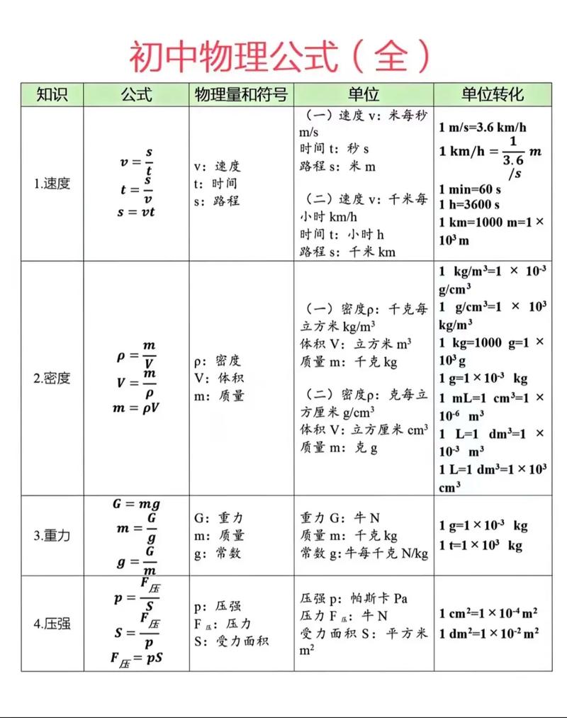 物理公式最新版