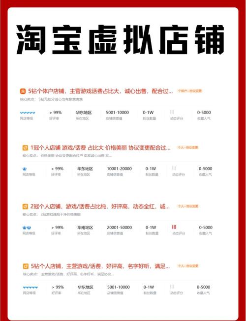 淘宝网店转让交易平台