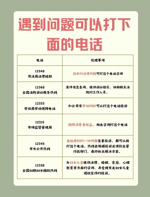 服务热线电话怎么申请
