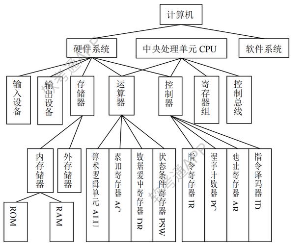 计算机软件系统包括