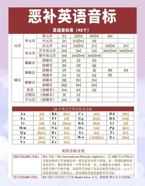 音标专家下载2026最新版