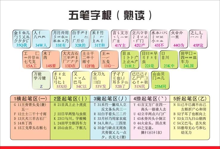 86版五笔字根表图片同人版